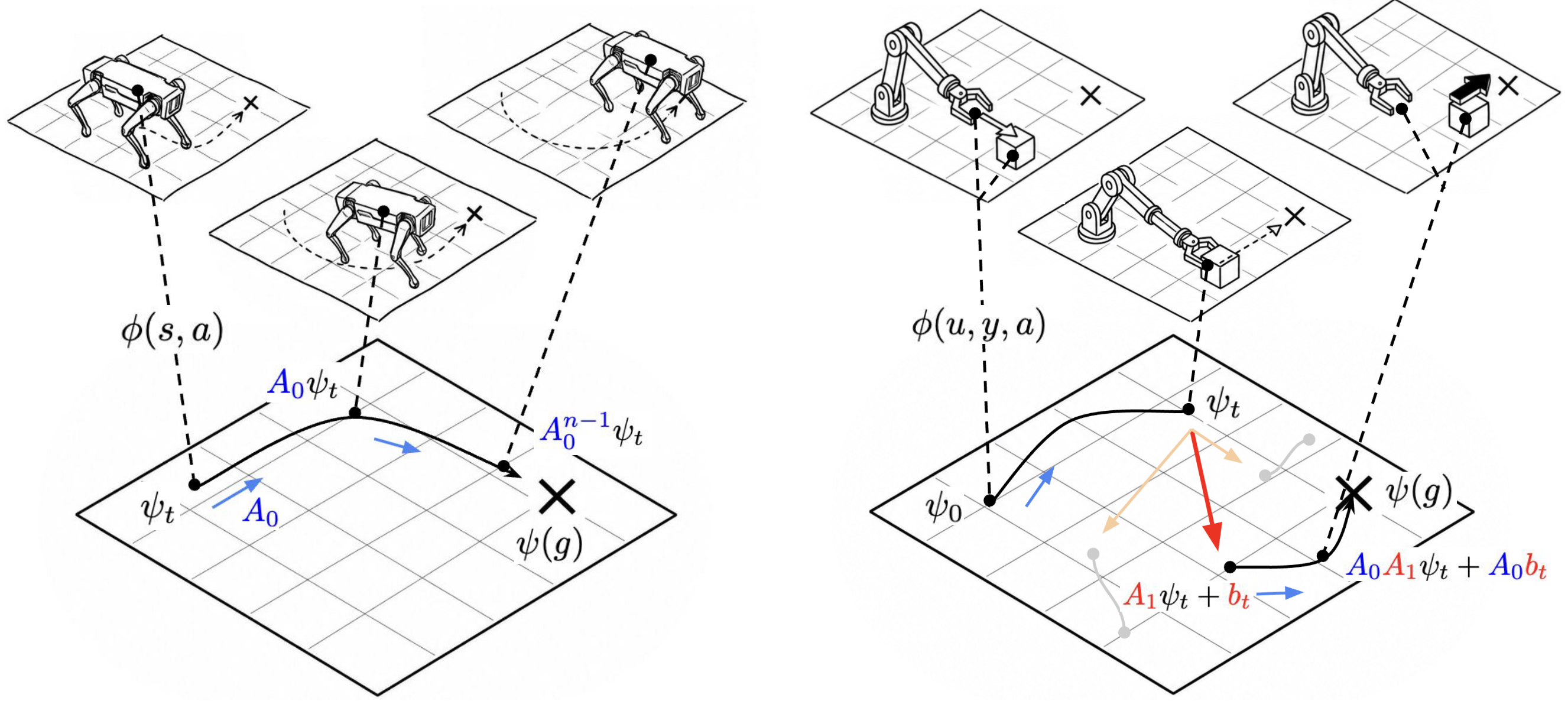 Theory illustration of piecewise affine representation dynamics around interactions
